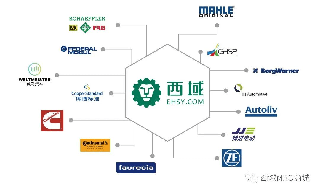 蒂森克虏伯,马勒,博格华纳,舍弗勒,奥托立夫,博泽汽车,海拉,利纳马