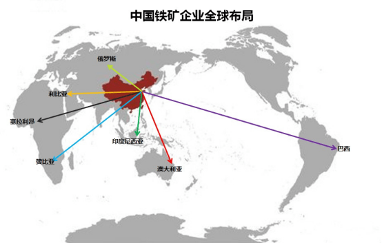 澳大利亚抓住我国软肋警惕铁矿石涨价侵蚀经济复苏