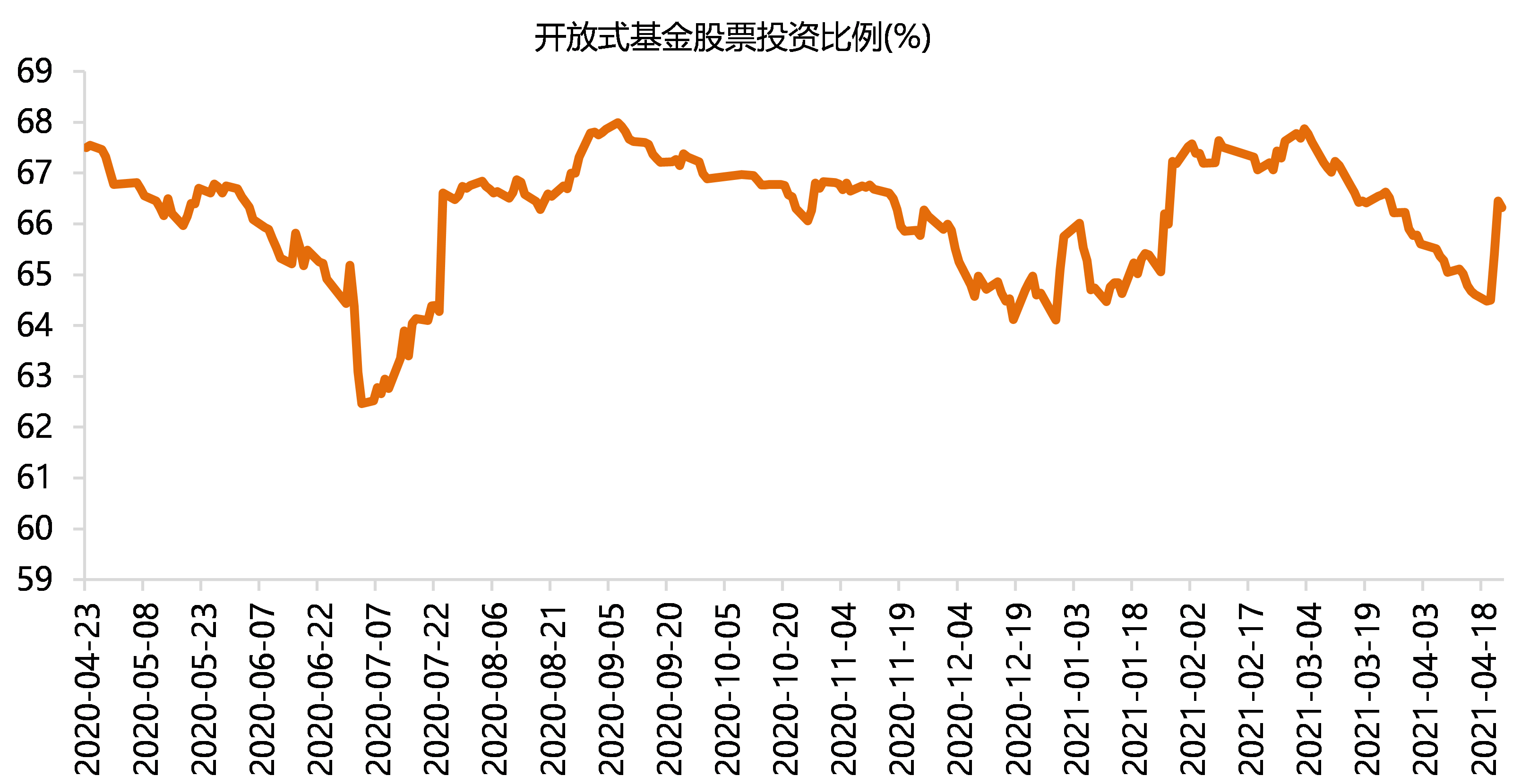 股票仓位大幅上升