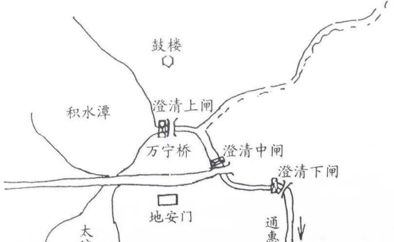 北京文博丨关于大运河——"闸"的那些事儿