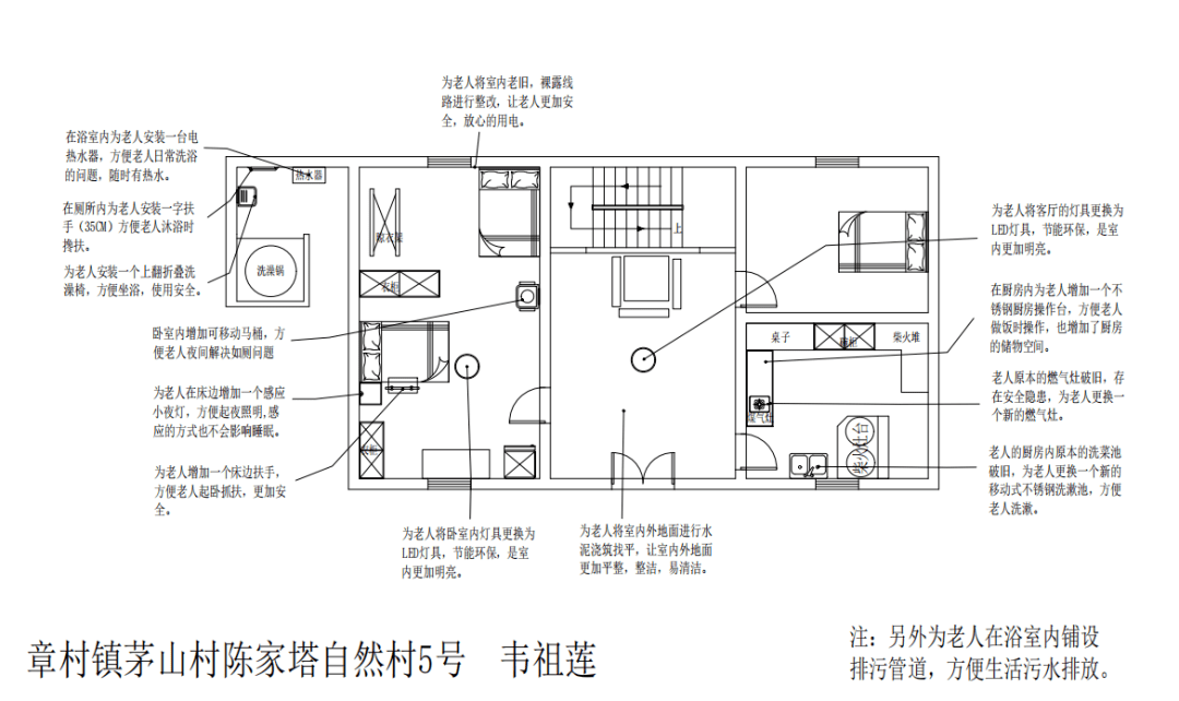 (部分适老化改造设计图稿)