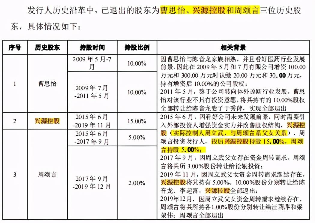 博拓生物左手新冠检测右手前发审委员业绩连翻四倍或难稳定