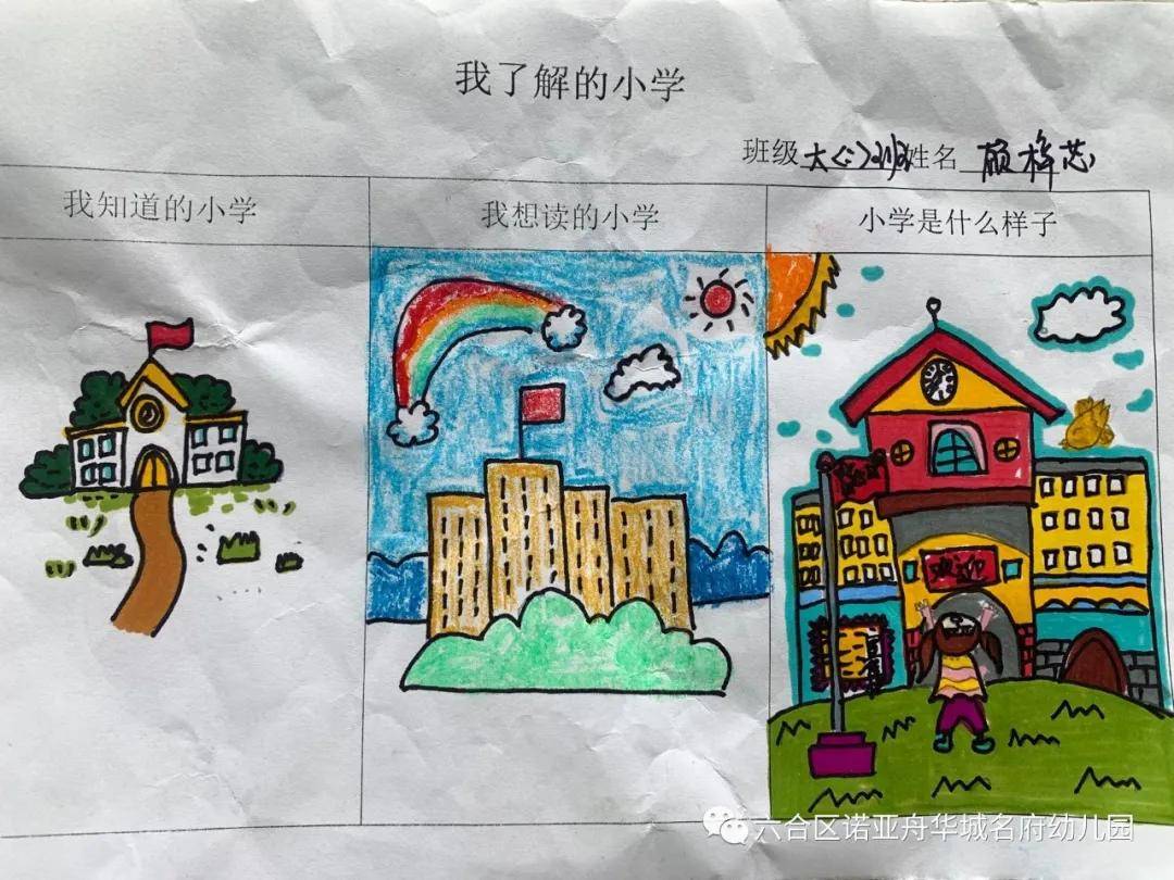 我和小学零距离诺亚舟华城名府幼儿园幼小衔接进小学