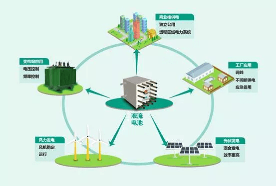 达成双碳调控绿电五大发电央企各有高招