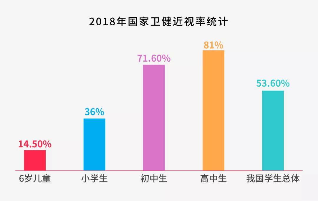 中国青少年近视率居世界第一运动真的能改善儿童近视吗