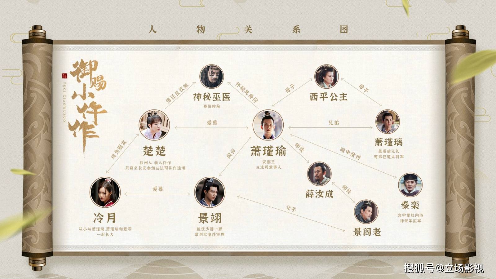 原创《御赐小仵作》首播惊艳,仅凭3点优势,碾压其他同类剧