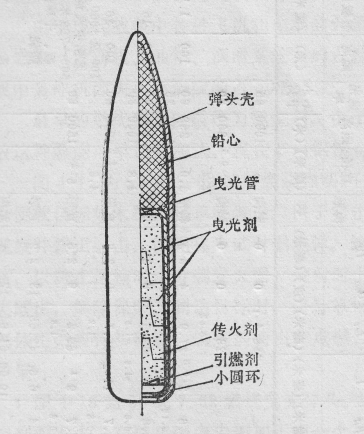 原创曳光弹命中的目标实弹就打不中闲谈曳光弹的历史以及性能差异