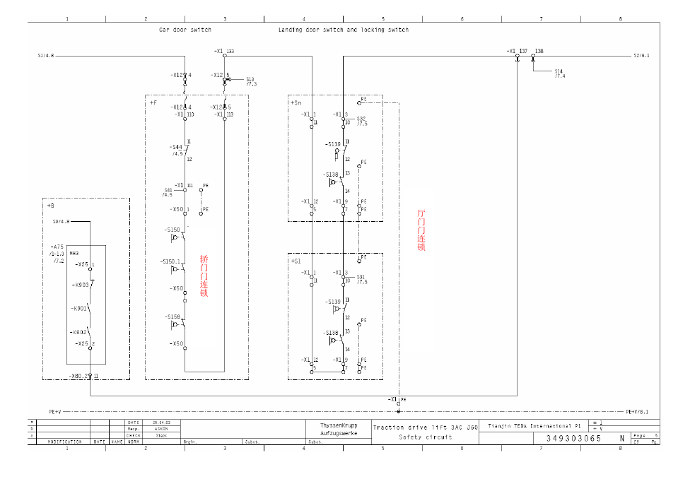 蒂森克虏伯mc3电梯安全回路详解