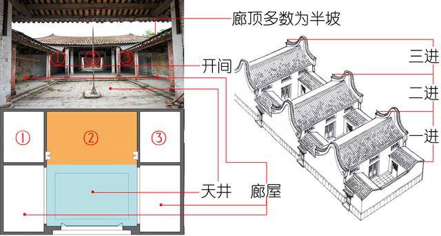 建筑手册|如何欣赏广州西关大屋