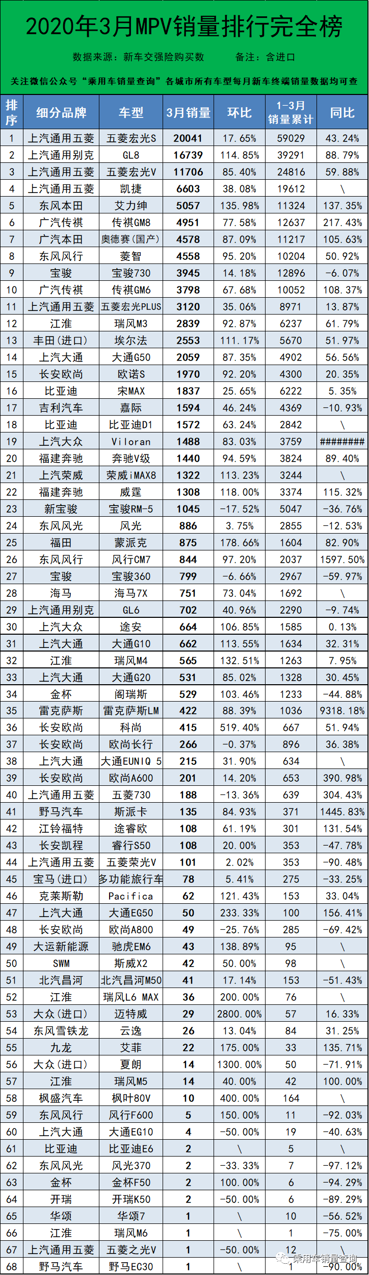 2021年3月汽车销量排行榜含进口车