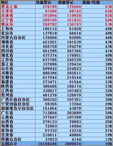 广东广西的彩礼低,得罪人了