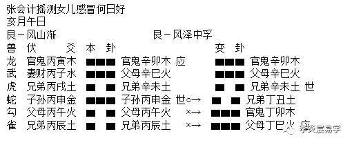 长生十二宫本质含义:阴阳流行遂生其用
