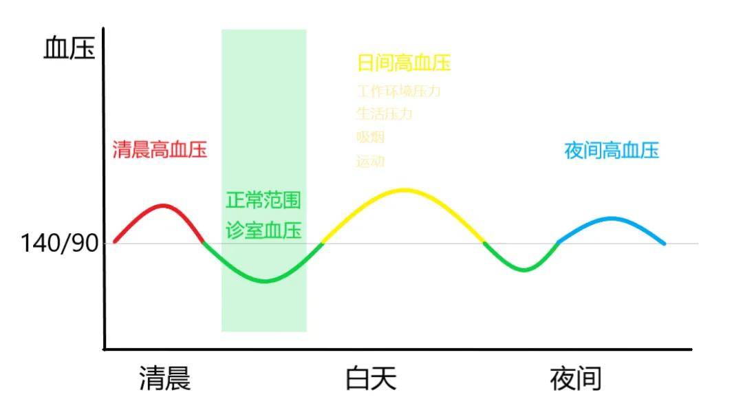 新版动态血压监测指南发布,为何医生也如此重视?