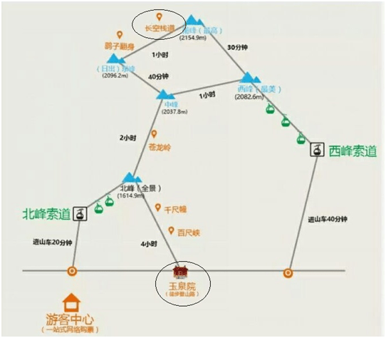 沿着这五大线路,带你玩转整个西安