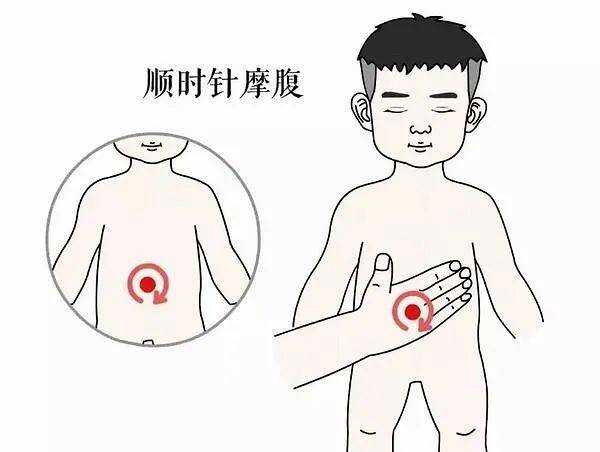 摩腹疗法是一种自我按摩疗法.它主要是对腹部进行有规律的特定按摩.