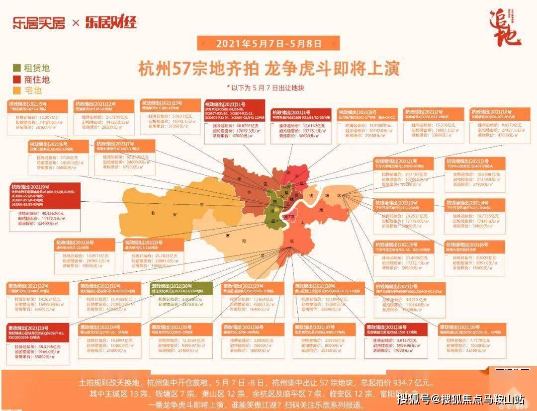 杭州土拍龙争虎斗明早起上演!