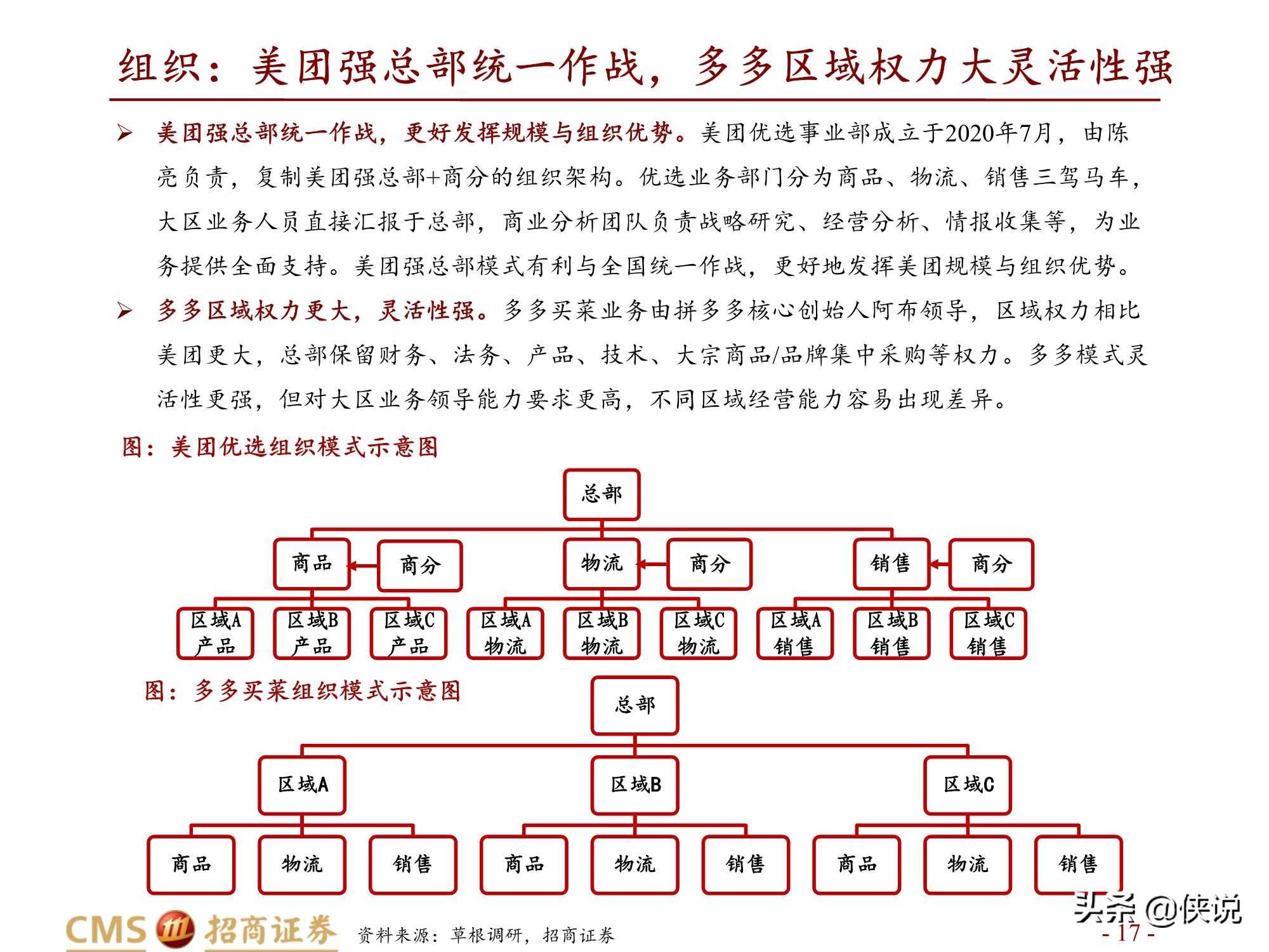 拼多多vs美团,资源禀赋与组织管理的决胜(招商证券)