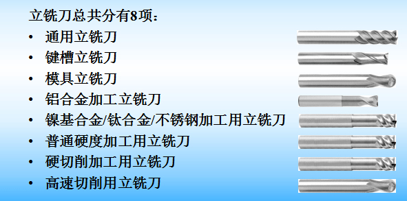 数控铣床和加工中心工艺特点,刀具介绍,机代码阐述和运用