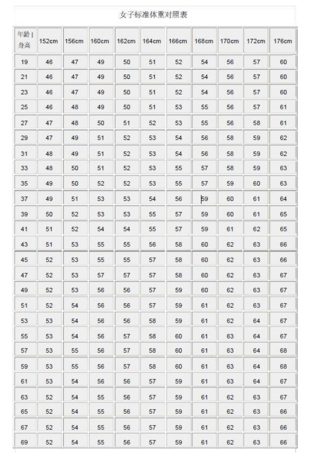 2021年身高体重对照表出炉达标吗