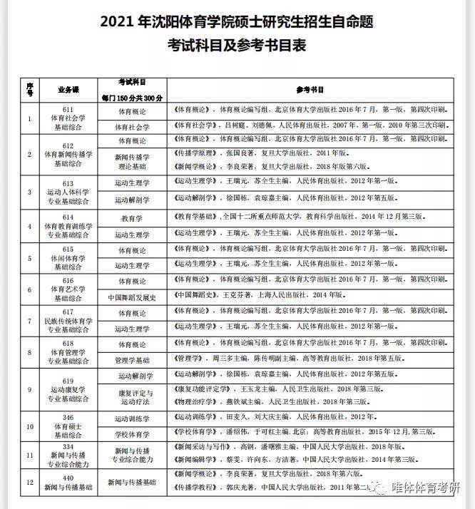 沈阳体育学院考研指南