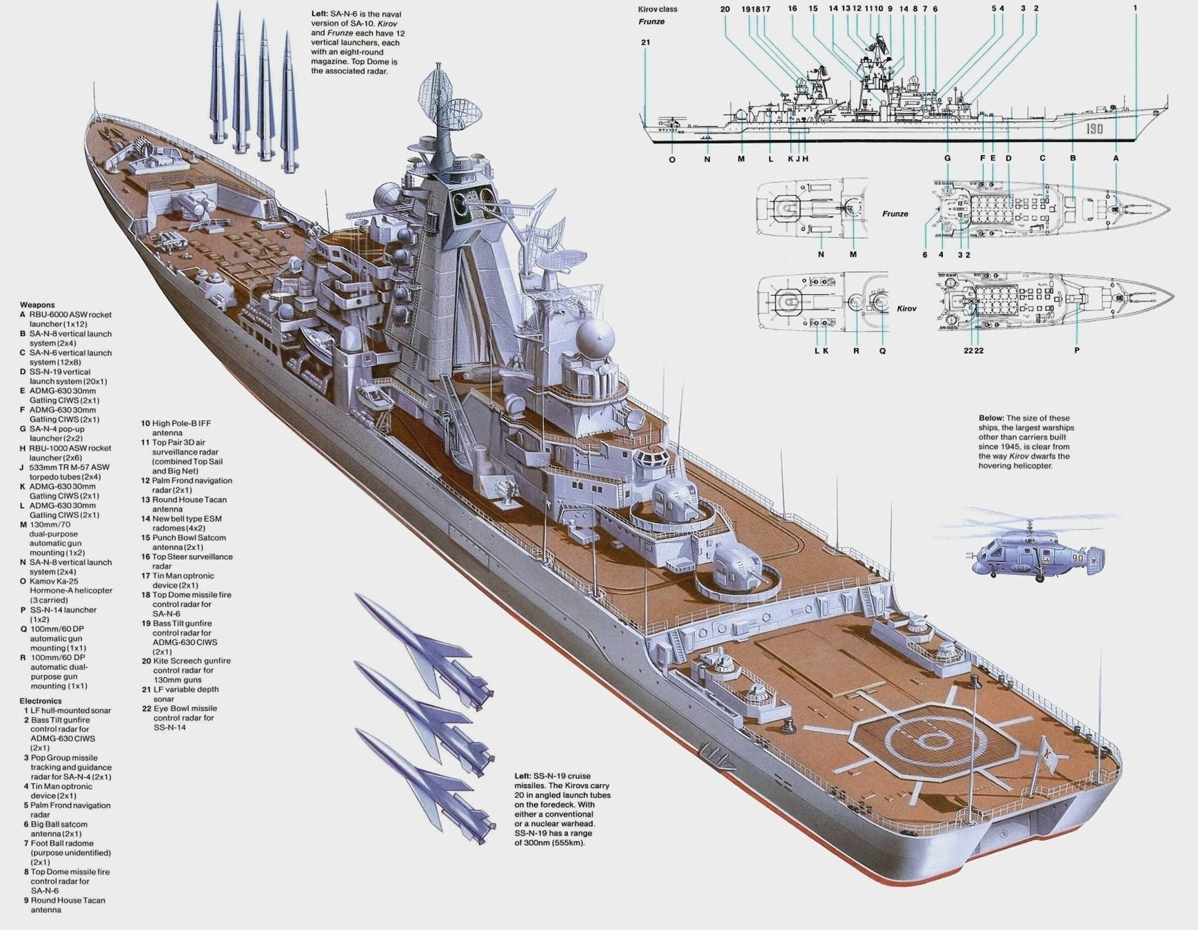 为何苏联将基洛夫级巡洋舰造得那么大?难道真的有"巨物"情结?