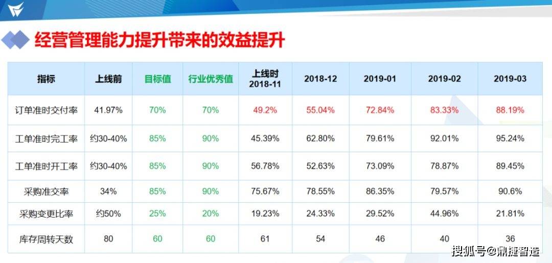 人工和制造费用,对唯真电机而言更重要的是企业管理能力获得稳步提升