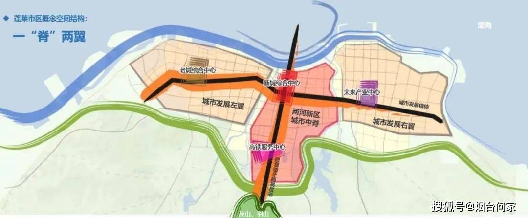 另外,潍烟高铁,空港新区都会成为蓬莱融入市区的重要贫动力.
