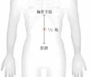 针灸治疗痛症准确穴位