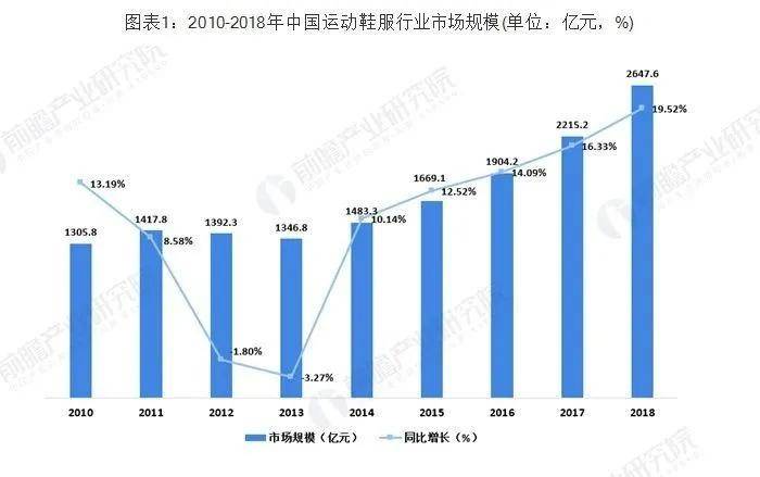 李宁肖战安踏王一博娱乐顶流与国产鞋服巨头牵手