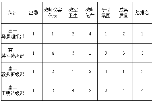 保定市美术中学寒假教师成长节简报 [第二十九期]