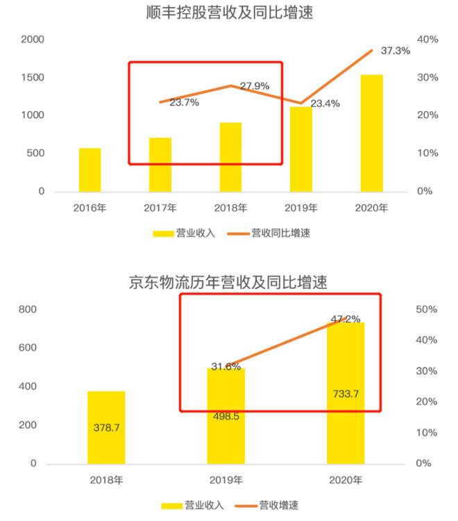 深度解读物流科技独角兽京东物流能否造富