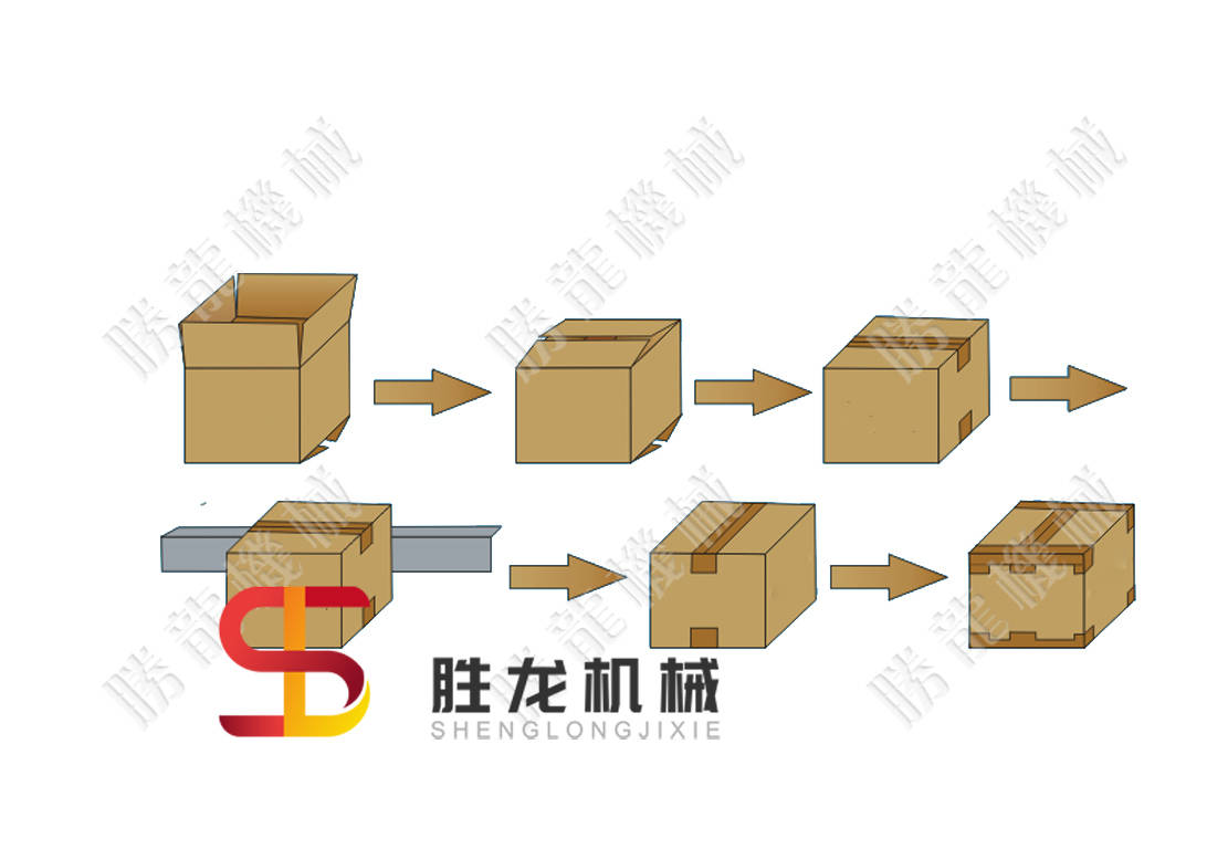 沈阳全自动纸箱开箱封箱机沈阳电商高速装箱封箱机