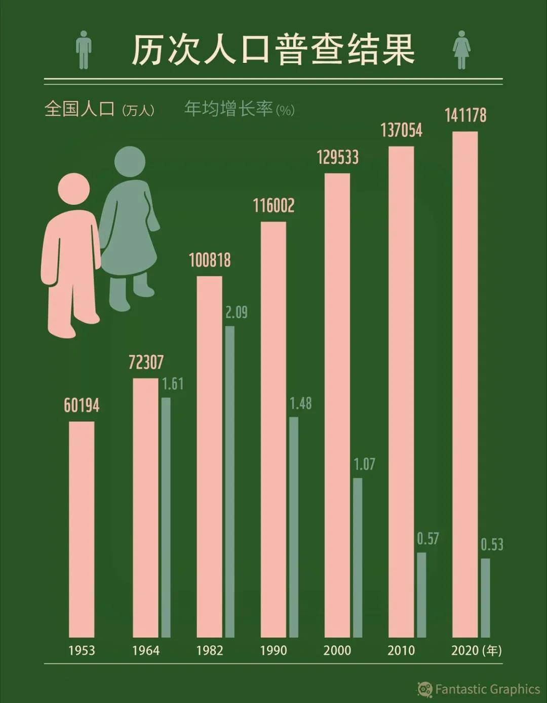 算胆先生独胆双胆340期_生育旺盛期妇女年均减少340万_大龄妇女生育孩子愚钝