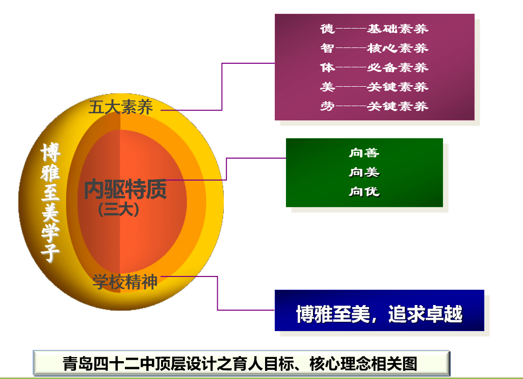 青岛42中至美少年多元评价体系五育并举绽放最美自己