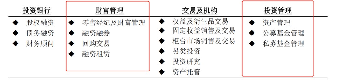 去年大赚100亿,政府又奖励10亿的广发证券,能否成为券商股龙头?