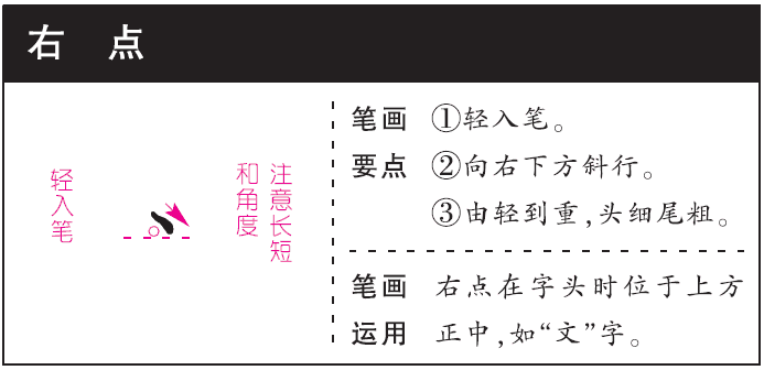 小学生练字全攻略,家长请收好!_笔画