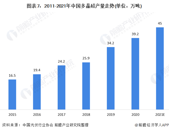 原创预见20212021年中国工业硅行业全景图谱2026年市场规模约为351