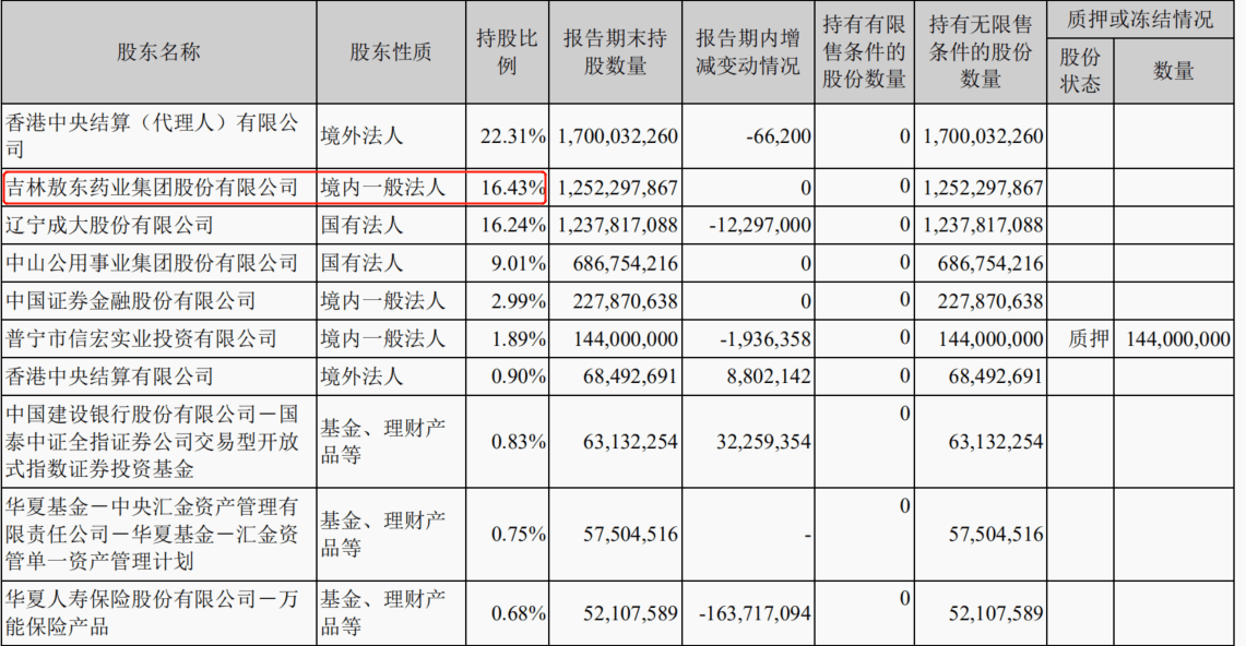 去年大赚100亿,政府又奖励10亿的广发证券,能否成为券商股龙头?