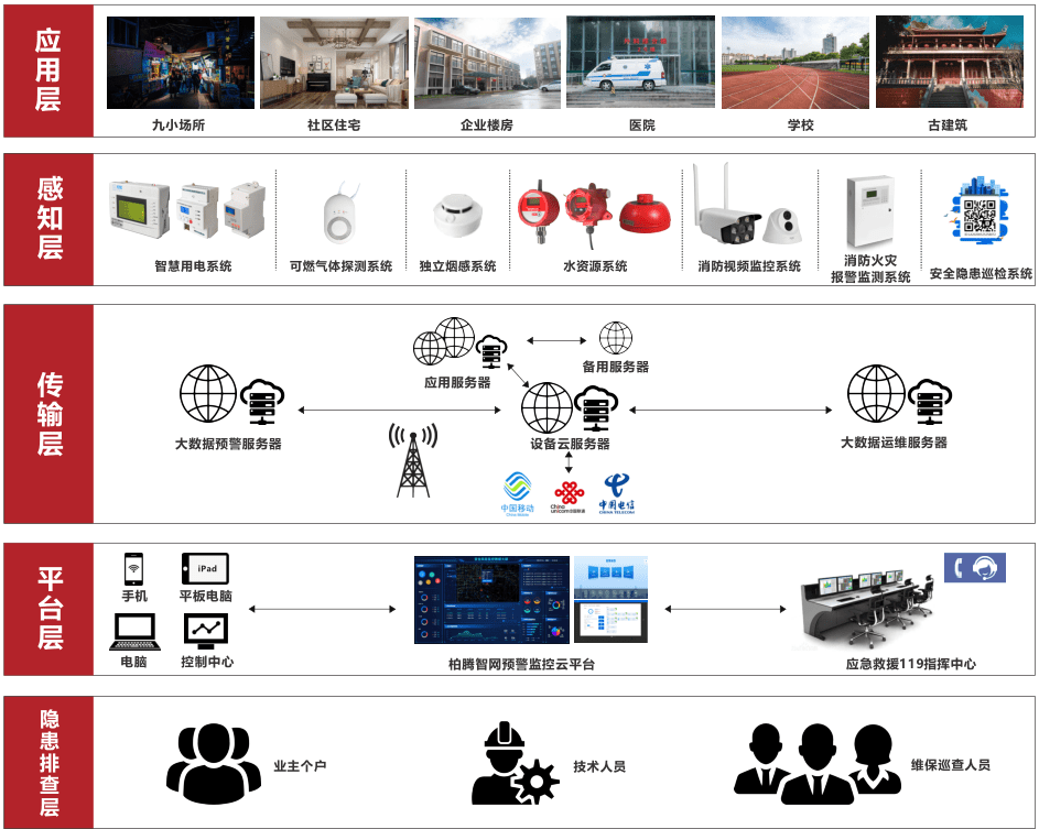 2.智能消火栓cad:如何在CAD中标注消火栓