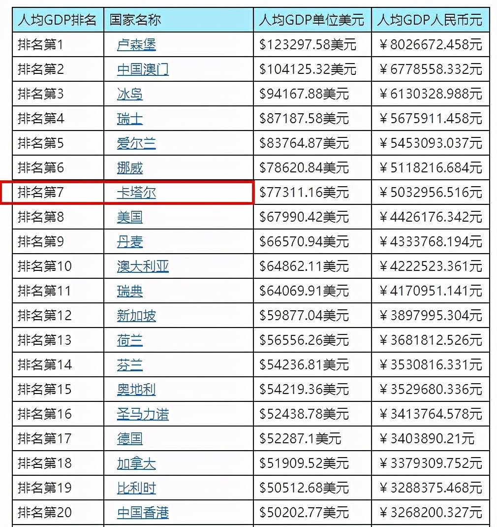 原创中东"甄嬛"上位记:18岁嫁给卡塔尔王储,救亲爹,迫使公公退位