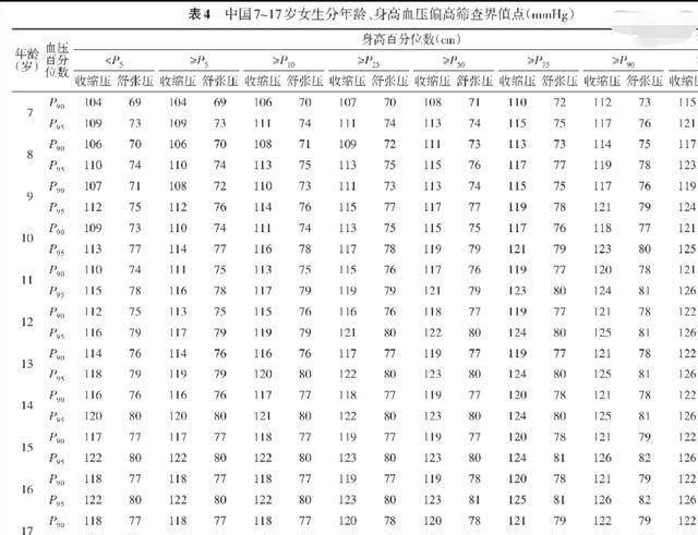 初中学生高血压,家长着急不知如何是好!医生给出科学!