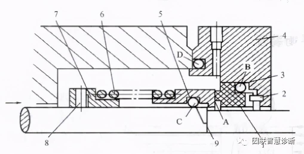机械密封由以下几部分组成