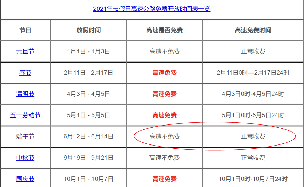 原创2021年端午节放几天假高速免不免费权威的答案来了