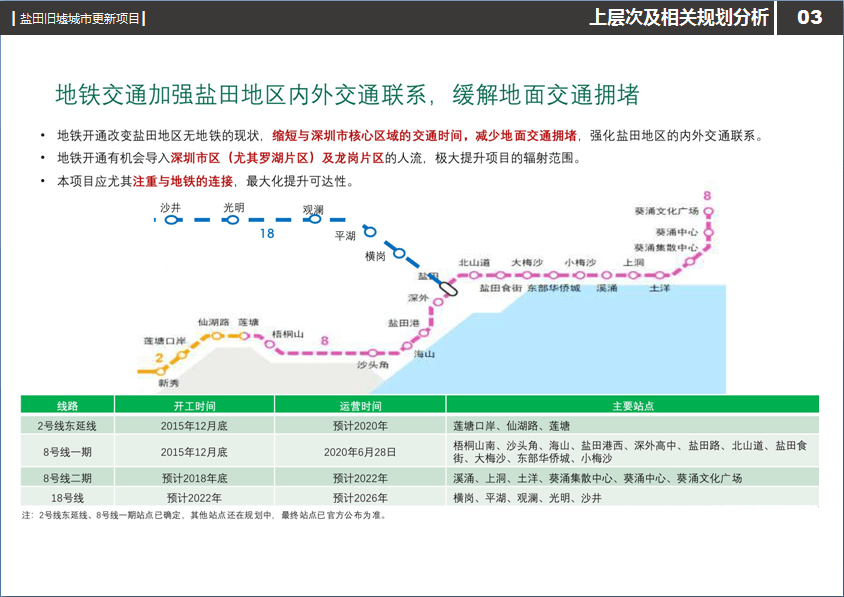 深圳盐田—海鲜街(旧墟镇)城市更新旧改