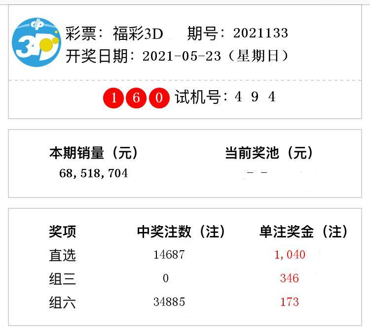 福彩3d开奖结果第2021133期直选中出14687注