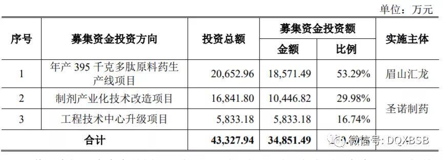 圣诺生物市值估值分析