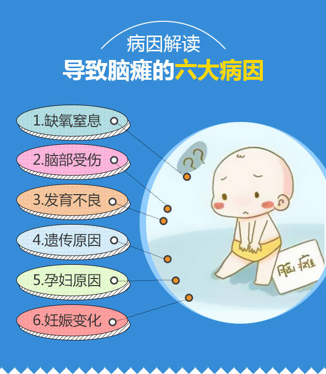 一分钟带你了解小儿脑瘫,家长建议了解!