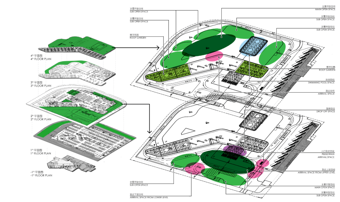 花园,协奏曲 项目分为多层设计,屋顶花园从垂直层面上形成景观系统