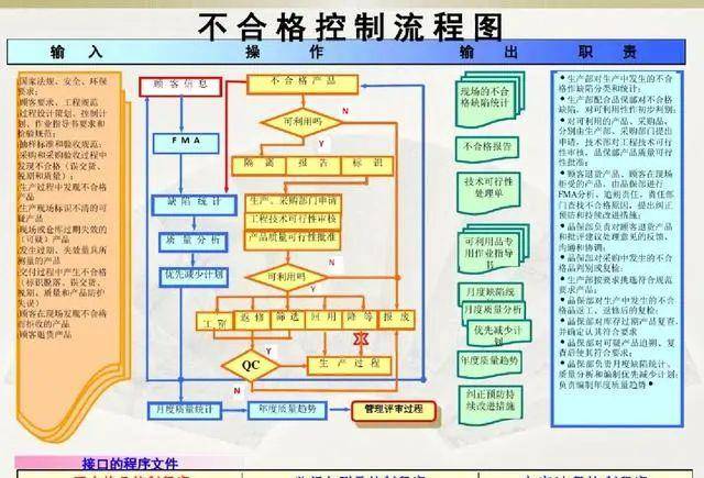 6,ppap过程流程图 (点击图片放大后查阅)