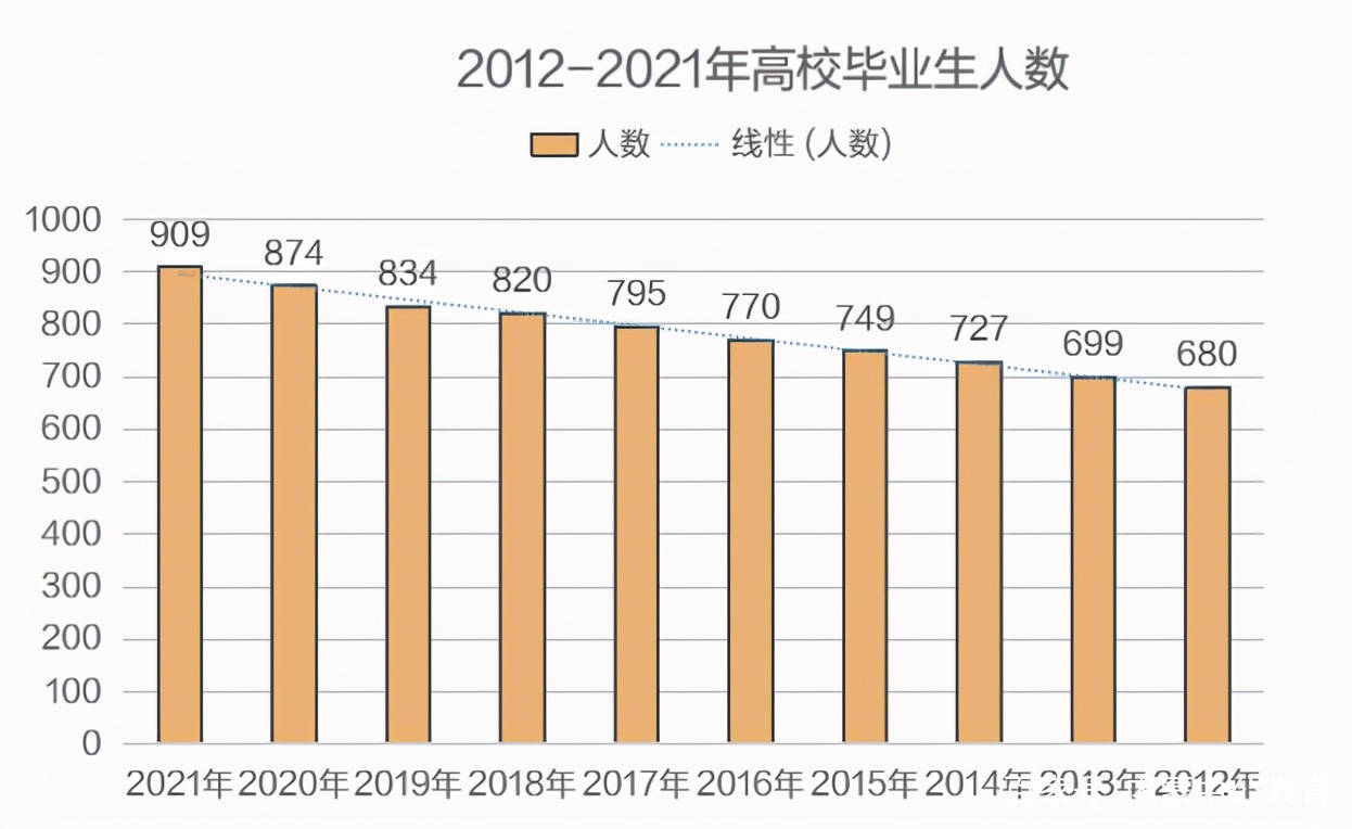 2021年大学生就业形势分析